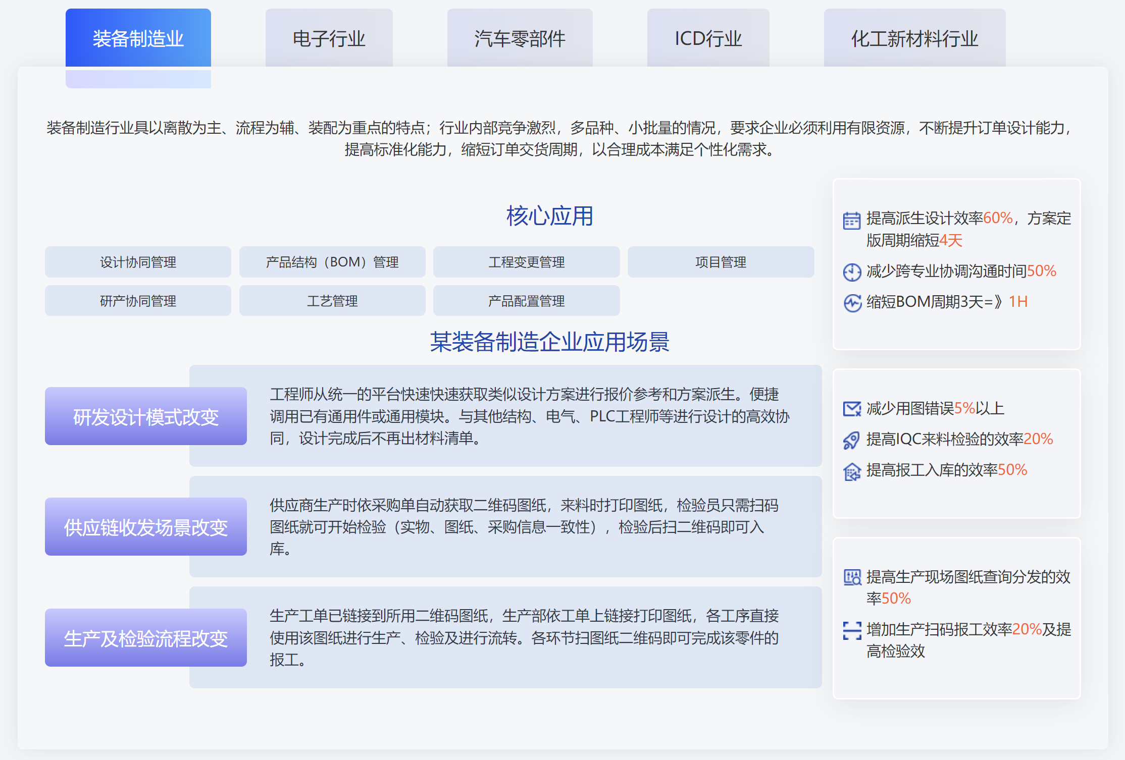 ​苏州汽配ERP,苏州汽配行业ERP,汽配MES,汽配行业MES,汽配行业PLM,汽配质量追溯
