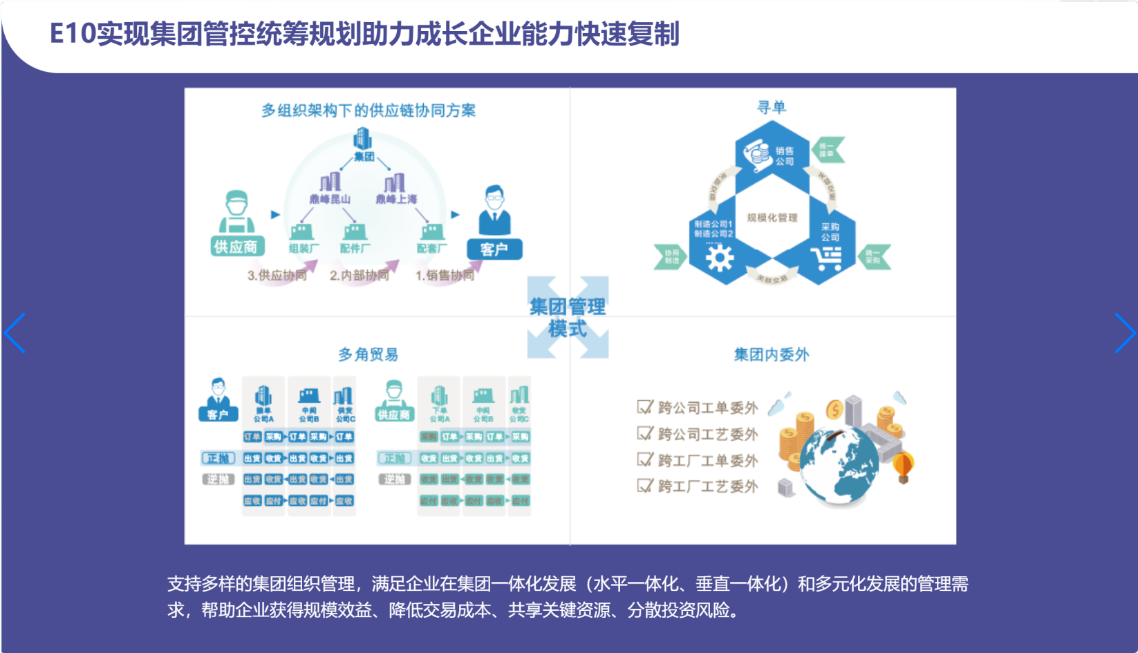 ​苏州汽配ERP,苏州汽配行业ERP,汽配MES,汽配行业MES,汽配行业PLM,汽配质量追溯