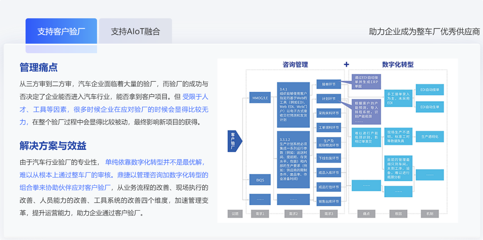 ​苏州汽配ERP,苏州汽配行业ERP,汽配MES,汽配行业MES,汽配行业PLM,汽配质量追溯