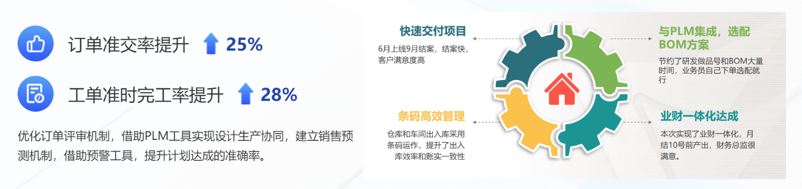 ​苏州汽配ERP,苏州汽配行业ERP,汽配MES,汽配行业MES,汽配行业PLM,汽配质量追溯