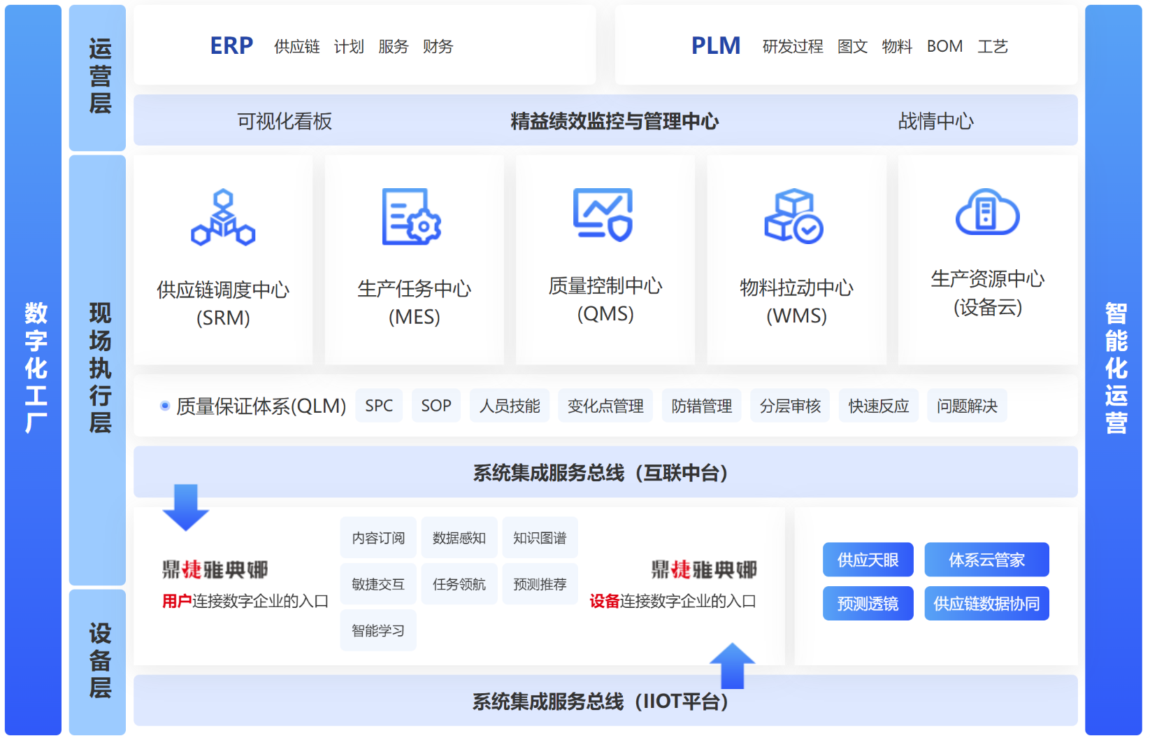 ​苏州汽配ERP,苏州汽配行业ERP,汽配MES,汽配行业MES,汽配行业PLM,汽配质量追溯