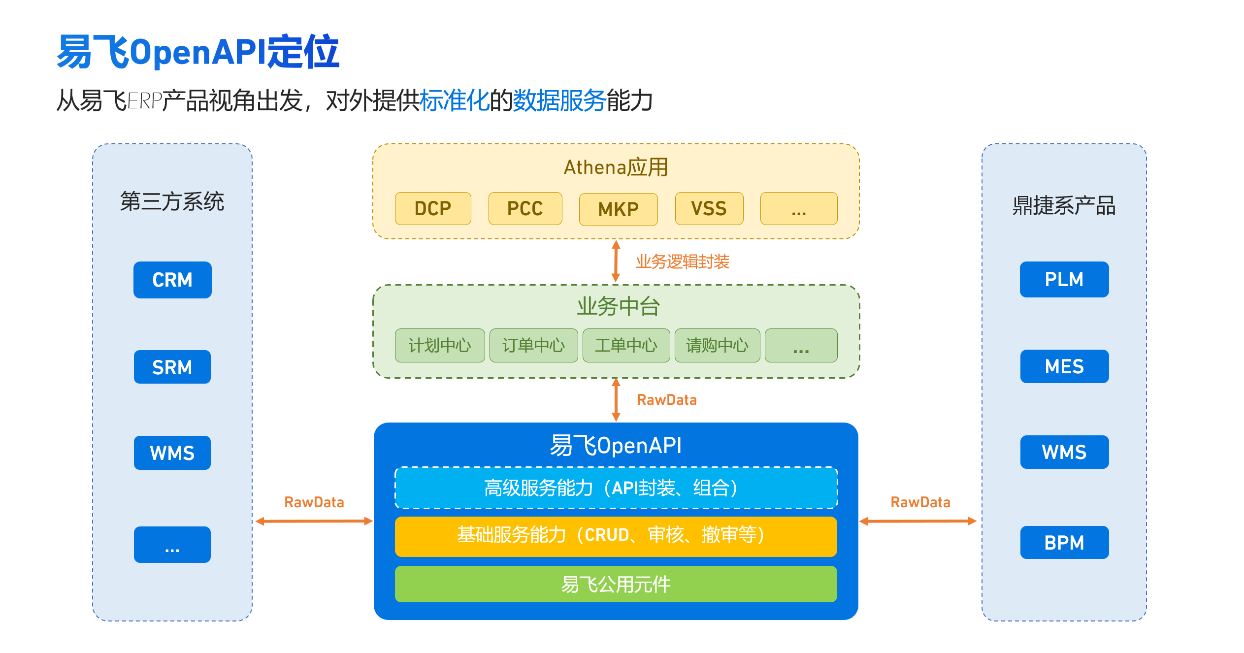 ​苏州汽配ERP,苏州汽配行业ERP,汽配MES,汽配行业MES,汽配行业PLM,汽配质量追溯