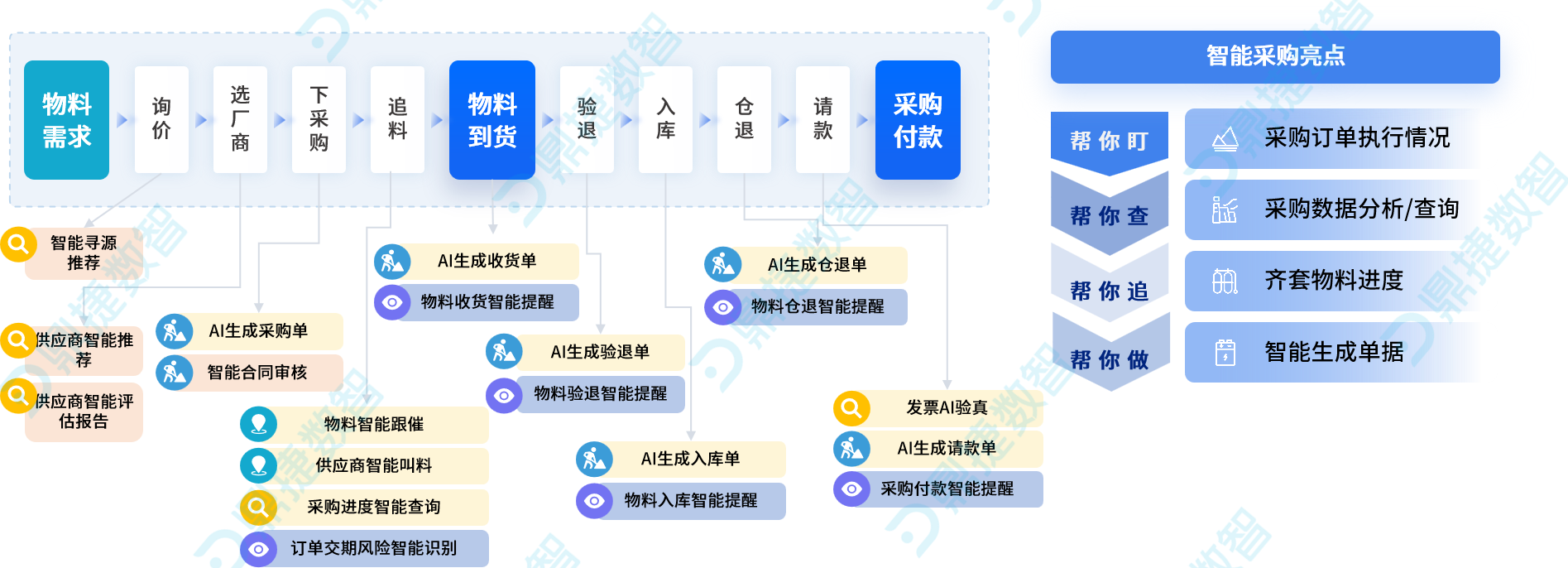 ​苏州汽配ERP,苏州汽配行业ERP,汽配MES,汽配行业MES,汽配行业PLM,汽配质量追溯