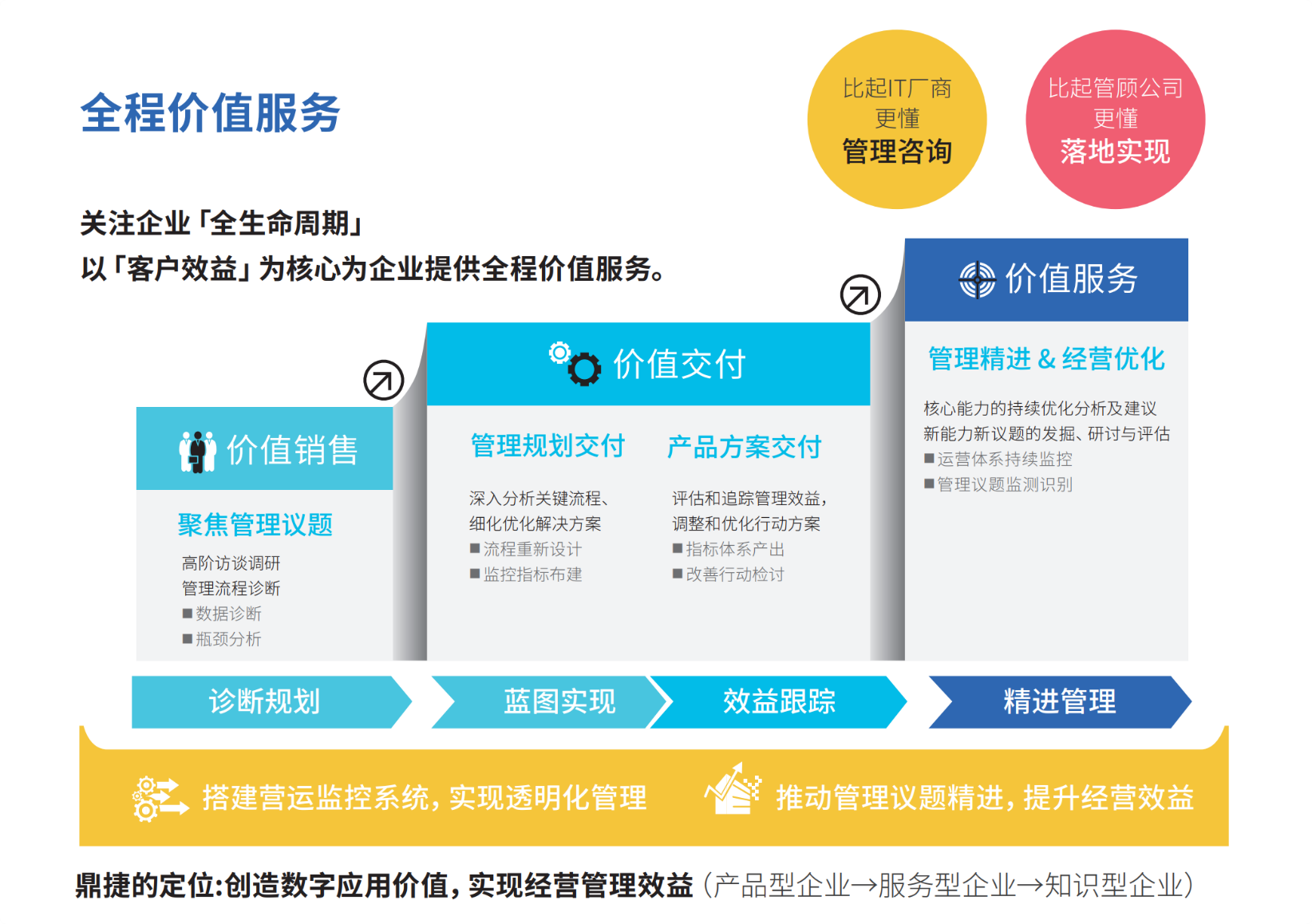 ​苏州汽配ERP,苏州汽配行业ERP,汽配MES,汽配行业MES,汽配行业PLM,汽配质量追溯