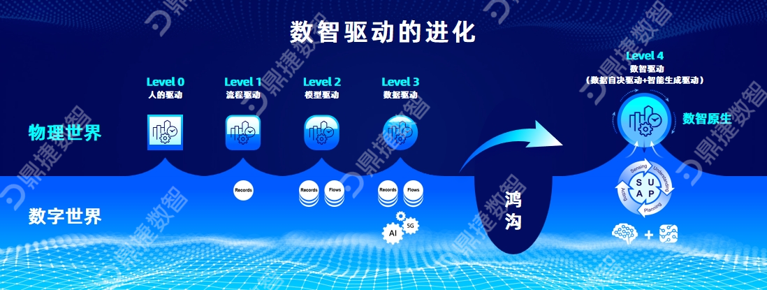 ​苏州汽配ERP,苏州汽配行业ERP,汽配MES,汽配行业MES,汽配行业PLM,汽配质量追溯