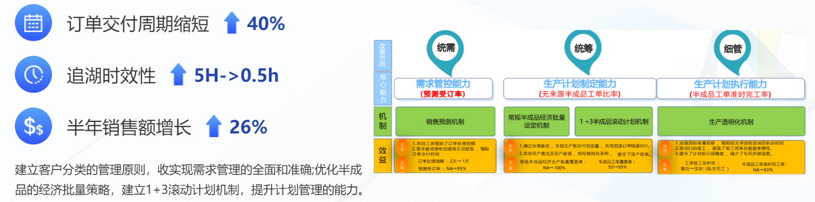 ​苏州汽配ERP,苏州汽配行业ERP,汽配MES,汽配行业MES,汽配行业PLM,汽配质量追溯