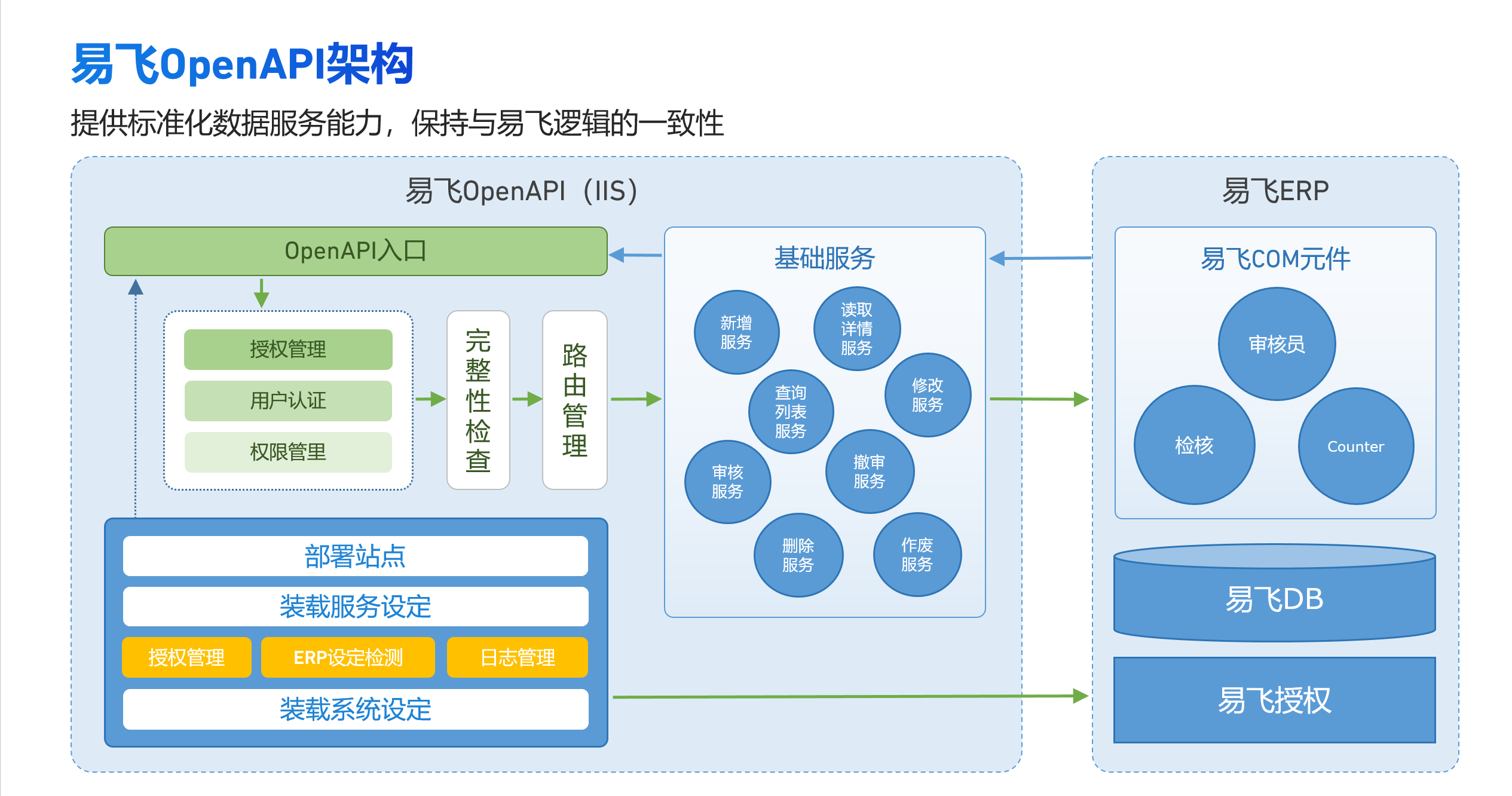​苏州汽配ERP,苏州汽配行业ERP,汽配MES,汽配行业MES,汽配行业PLM,汽配质量追溯