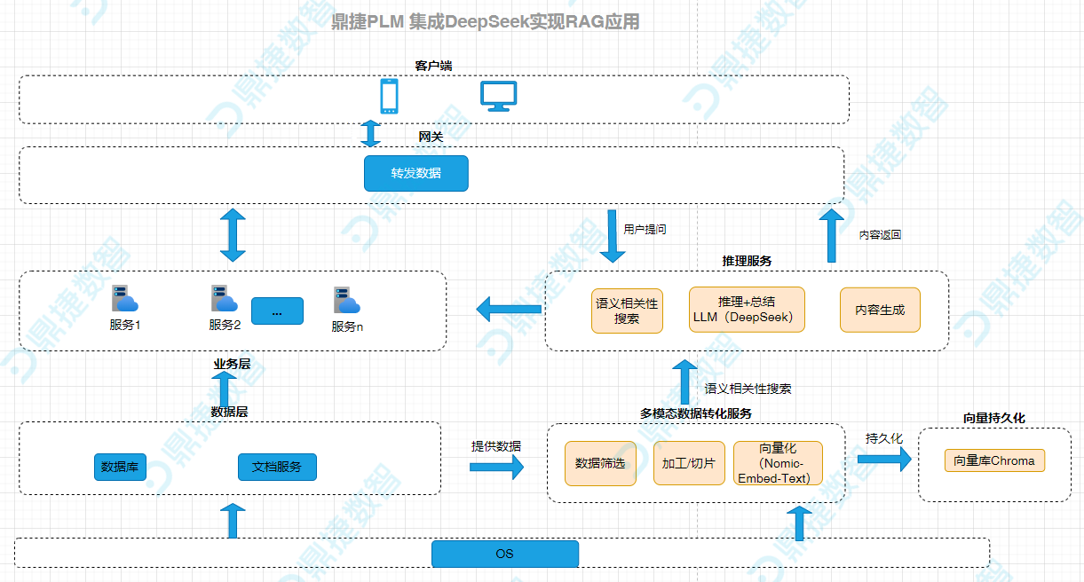 ​苏州汽配ERP,苏州汽配行业ERP,汽配MES,汽配行业MES,汽配行业PLM,汽配质量追溯