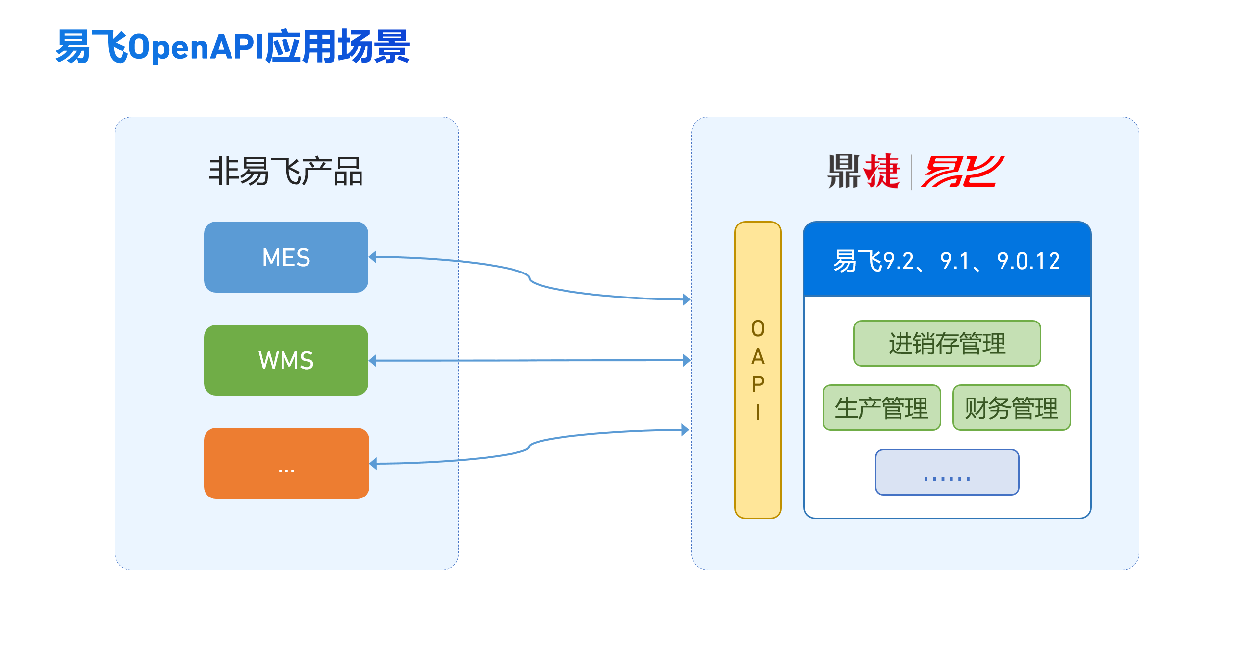 ​苏州汽配ERP,苏州汽配行业ERP,汽配MES,汽配行业MES,汽配行业PLM,汽配质量追溯