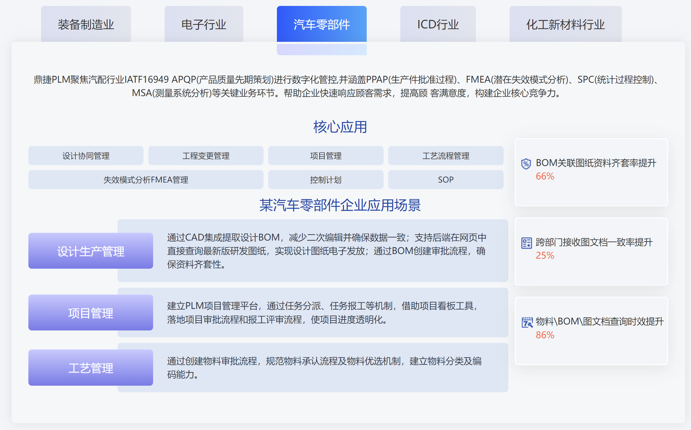 ​苏州汽配ERP,苏州汽配行业ERP,汽配MES,汽配行业MES,汽配行业PLM,汽配质量追溯