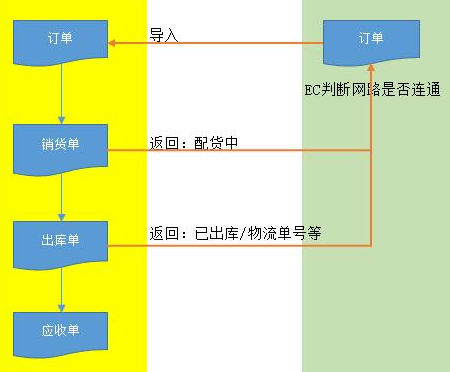 ​苏州汽配ERP,苏州汽配行业ERP,汽配MES,汽配行业MES,汽配行业PLM,汽配质量追溯