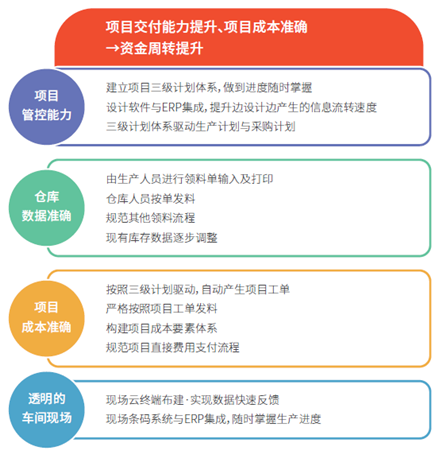 ​苏州汽配ERP,苏州汽配行业ERP,汽配MES,汽配行业MES,汽配行业PLM,汽配质量追溯