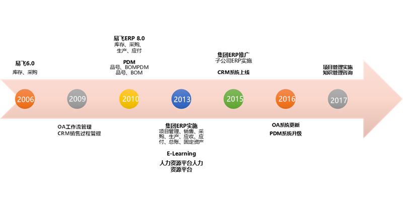 ​苏州汽配ERP,苏州汽配行业ERP,汽配MES,汽配行业MES,汽配行业PLM,汽配质量追溯