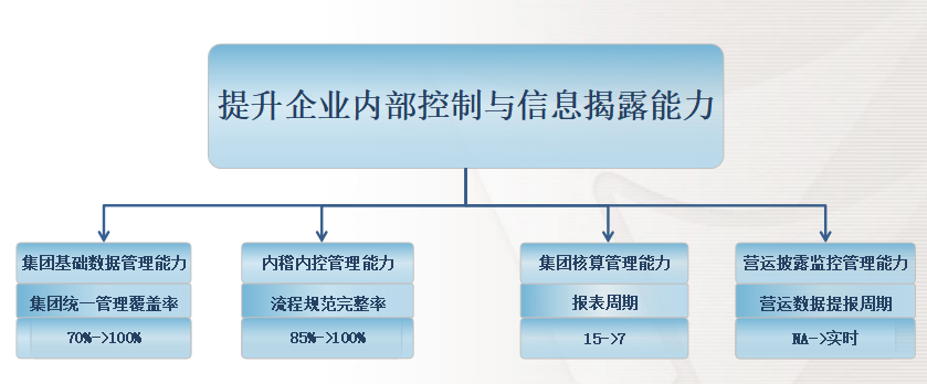 ​苏州汽配ERP,苏州汽配行业ERP,汽配MES,汽配行业MES,汽配行业PLM,汽配质量追溯