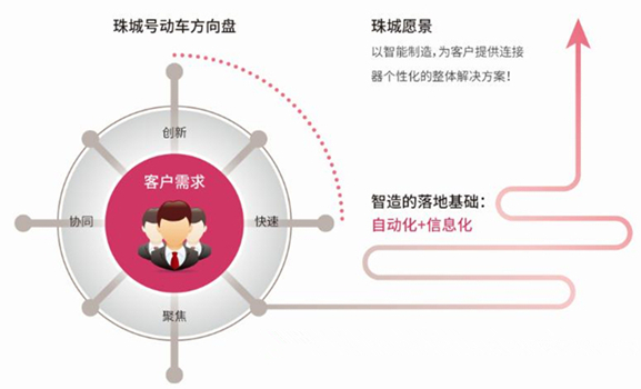 ​苏州汽配ERP,苏州汽配行业ERP,汽配MES,汽配行业MES,汽配行业PLM,汽配质量追溯