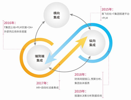 ​苏州汽配ERP,苏州汽配行业ERP,汽配MES,汽配行业MES,汽配行业PLM,汽配质量追溯