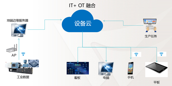 ​苏州汽配ERP,苏州汽配行业ERP,汽配MES,汽配行业MES,汽配行业PLM,汽配质量追溯