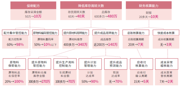 ​苏州汽配ERP,苏州汽配行业ERP,汽配MES,汽配行业MES,汽配行业PLM,汽配质量追溯
