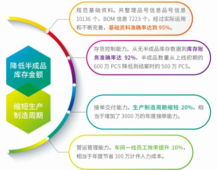 ​苏州汽配ERP,苏州汽配行业ERP,汽配MES,汽配行业MES,汽配行业PLM,汽配质量追溯