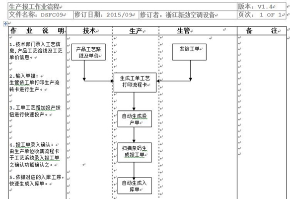 ​苏州汽配ERP,苏州汽配行业ERP,汽配MES,汽配行业MES,汽配行业PLM,汽配质量追溯
