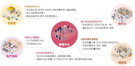 ​苏州汽配ERP,苏州汽配行业ERP,汽配MES,汽配行业MES,汽配行业PLM,汽配质量追溯