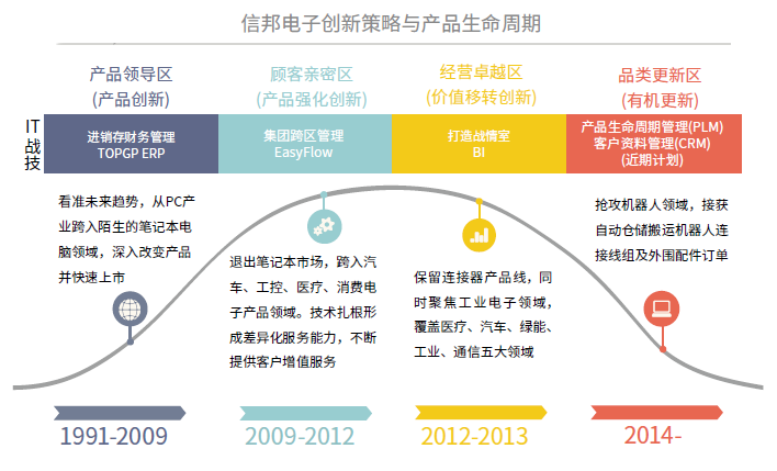 ​苏州汽配ERP,苏州汽配行业ERP,汽配MES,汽配行业MES,汽配行业PLM,汽配质量追溯
