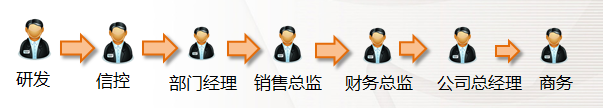 ​苏州汽配ERP,苏州汽配行业ERP,汽配MES,汽配行业MES,汽配行业PLM,汽配质量追溯