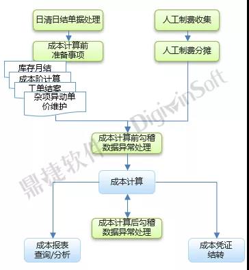 ​苏州汽配ERP,苏州汽配行业ERP,汽配MES,汽配行业MES,汽配行业PLM,汽配质量追溯
