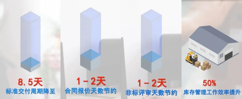 ​苏州汽配ERP,苏州汽配行业ERP,汽配MES,汽配行业MES,汽配行业PLM,汽配质量追溯
