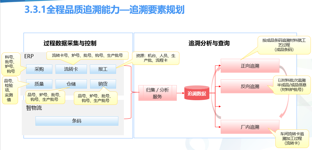 ​苏州汽配ERP,苏州汽配行业ERP,汽配MES,汽配行业MES,汽配行业PLM,汽配质量追溯