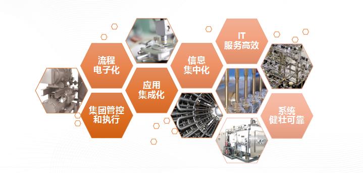 ​苏州汽配ERP,苏州汽配行业ERP,汽配MES,汽配行业MES,汽配行业PLM,汽配质量追溯