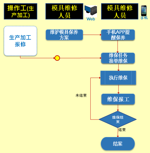 ​苏州汽配ERP,苏州汽配行业ERP,汽配MES,汽配行业MES,汽配行业PLM,汽配质量追溯