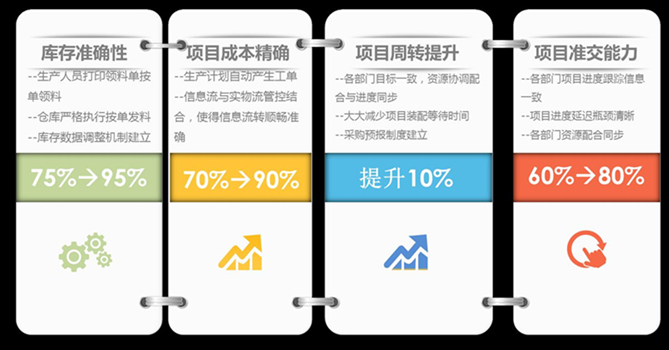 ​苏州汽配ERP,苏州汽配行业ERP,汽配MES,汽配行业MES,汽配行业PLM,汽配质量追溯