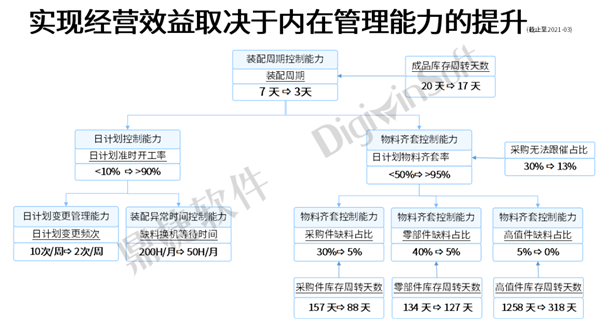 ​苏州汽配ERP,苏州汽配行业ERP,汽配MES,汽配行业MES,汽配行业PLM,汽配质量追溯