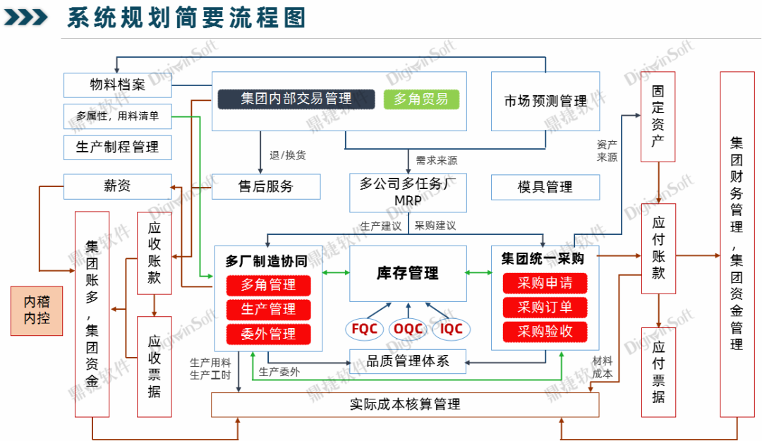 ​苏州汽配ERP,苏州汽配行业ERP,汽配MES,汽配行业MES,汽配行业PLM,汽配质量追溯