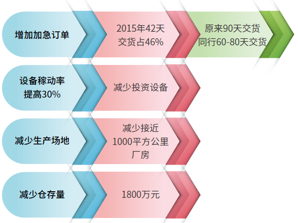​苏州汽配ERP,苏州汽配行业ERP,汽配MES,汽配行业MES,汽配行业PLM,汽配质量追溯
