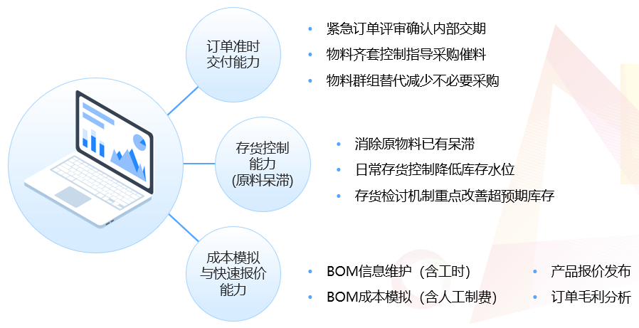 ​苏州汽配ERP,苏州汽配行业ERP,汽配MES,汽配行业MES,汽配行业PLM,汽配质量追溯