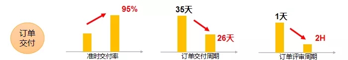 ​苏州汽配ERP,苏州汽配行业ERP,汽配MES,汽配行业MES,汽配行业PLM,汽配质量追溯