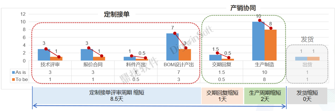 ​苏州汽配ERP,苏州汽配行业ERP,汽配MES,汽配行业MES,汽配行业PLM,汽配质量追溯