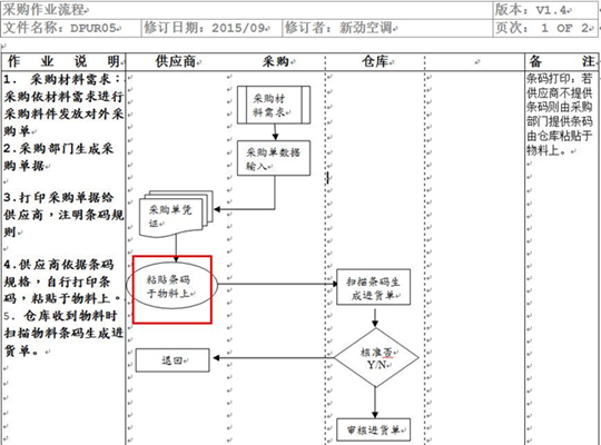 ​苏州汽配ERP,苏州汽配行业ERP,汽配MES,汽配行业MES,汽配行业PLM,汽配质量追溯