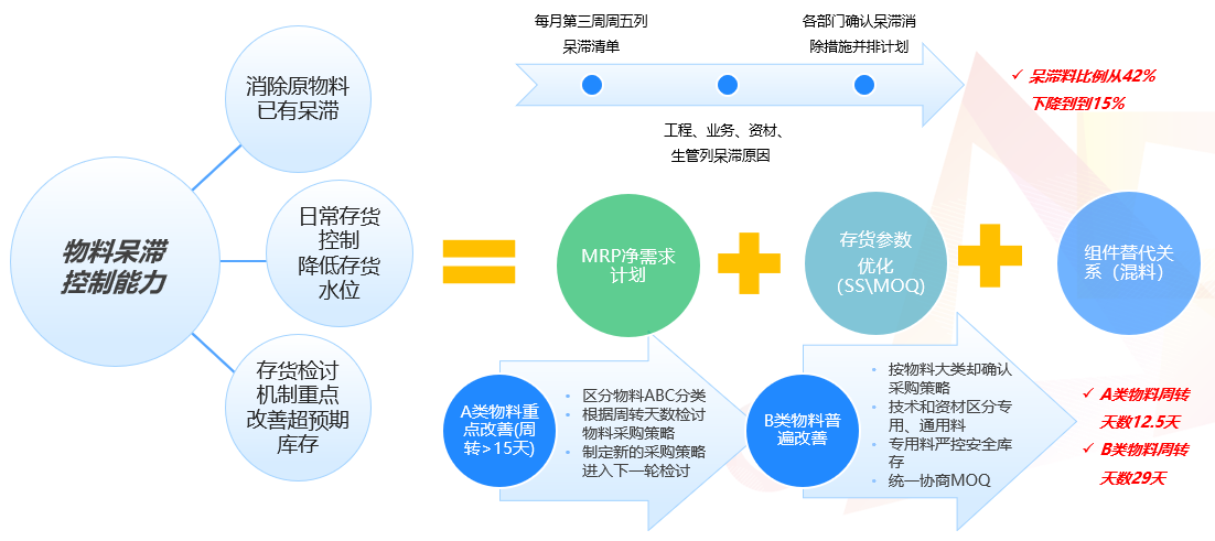 ​苏州汽配ERP,苏州汽配行业ERP,汽配MES,汽配行业MES,汽配行业PLM,汽配质量追溯