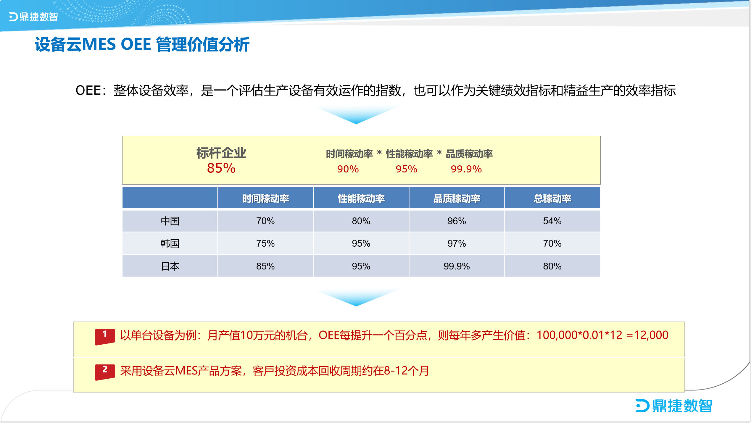 ​苏州汽配ERP,苏州汽配行业ERP,汽配MES,汽配行业MES,汽配行业PLM,汽配质量追溯
