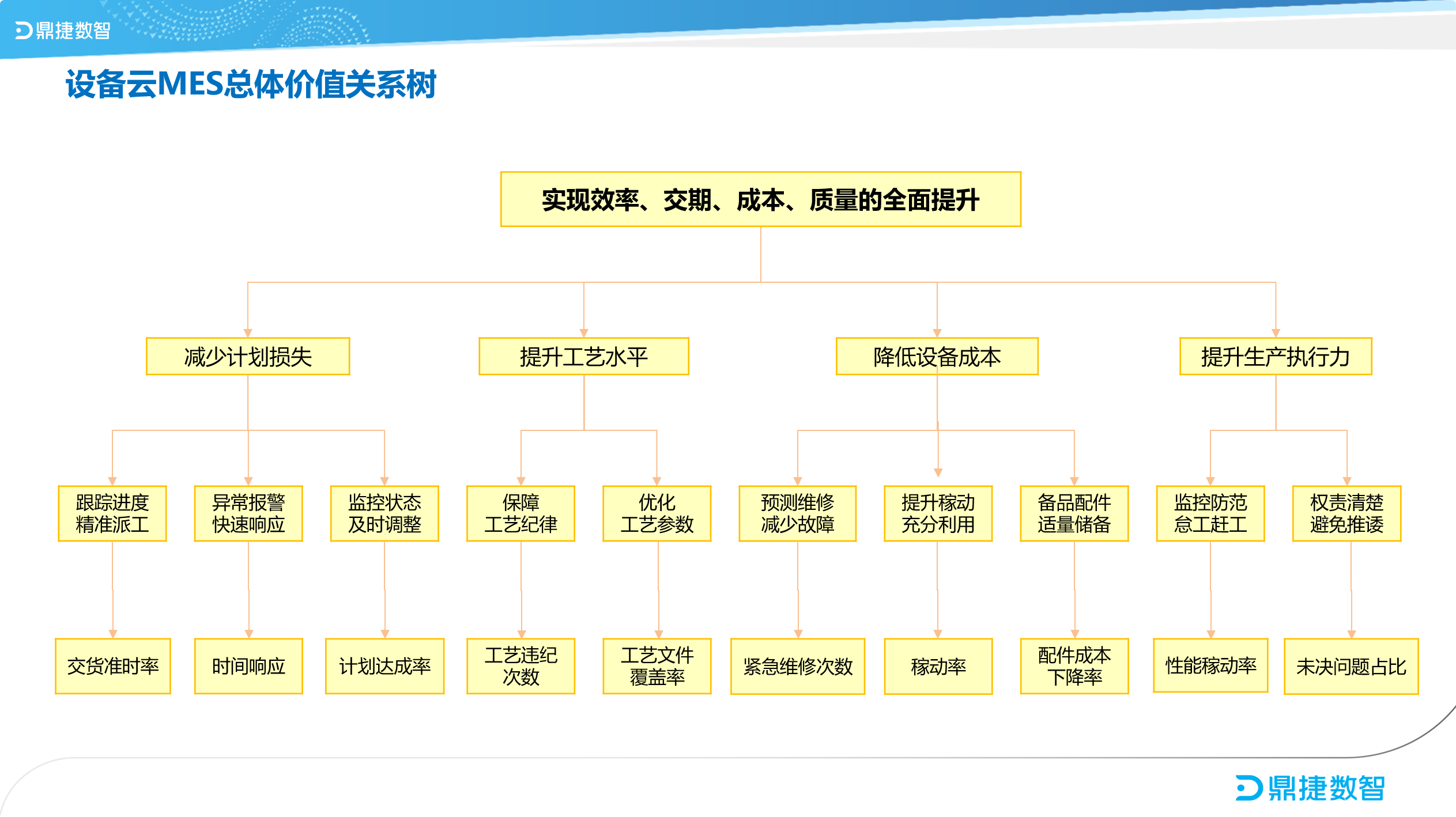 ​苏州汽配ERP,苏州汽配行业ERP,汽配MES,汽配行业MES,汽配行业PLM,汽配质量追溯
