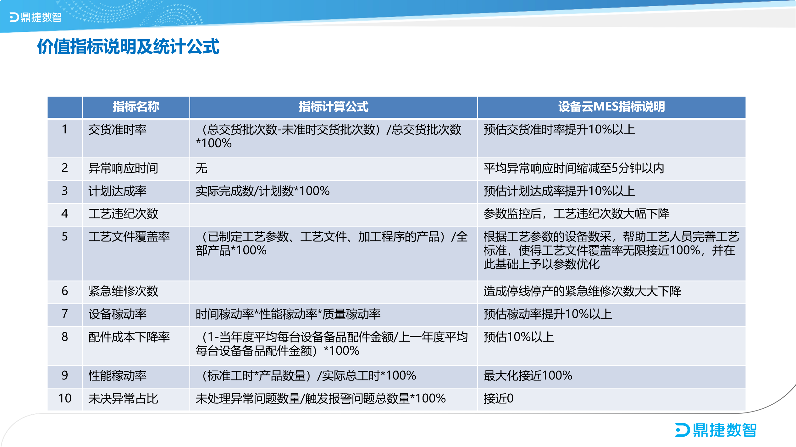 ​苏州汽配ERP,苏州汽配行业ERP,汽配MES,汽配行业MES,汽配行业PLM,汽配质量追溯