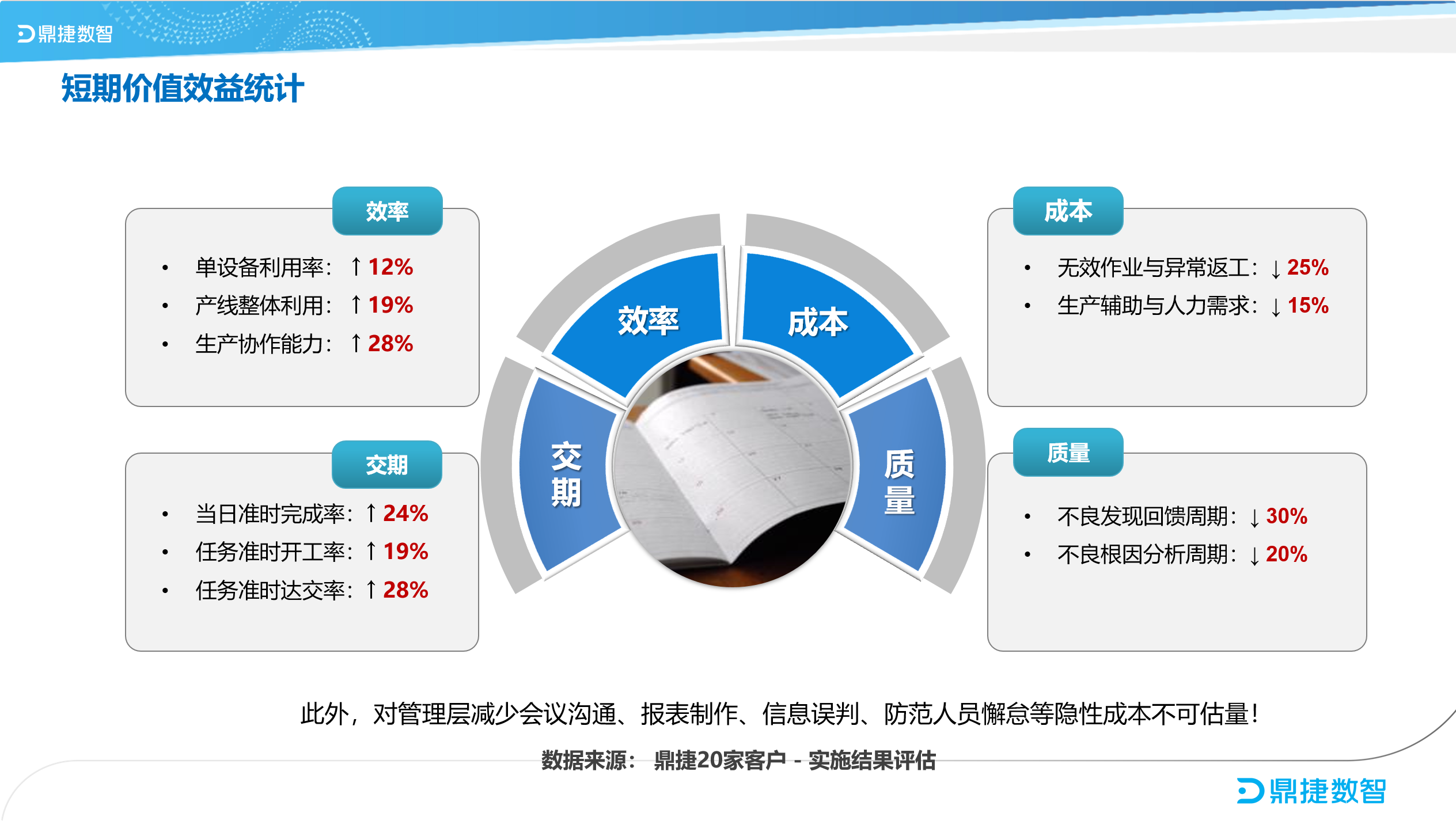 ​苏州汽配ERP,苏州汽配行业ERP,汽配MES,汽配行业MES,汽配行业PLM,汽配质量追溯