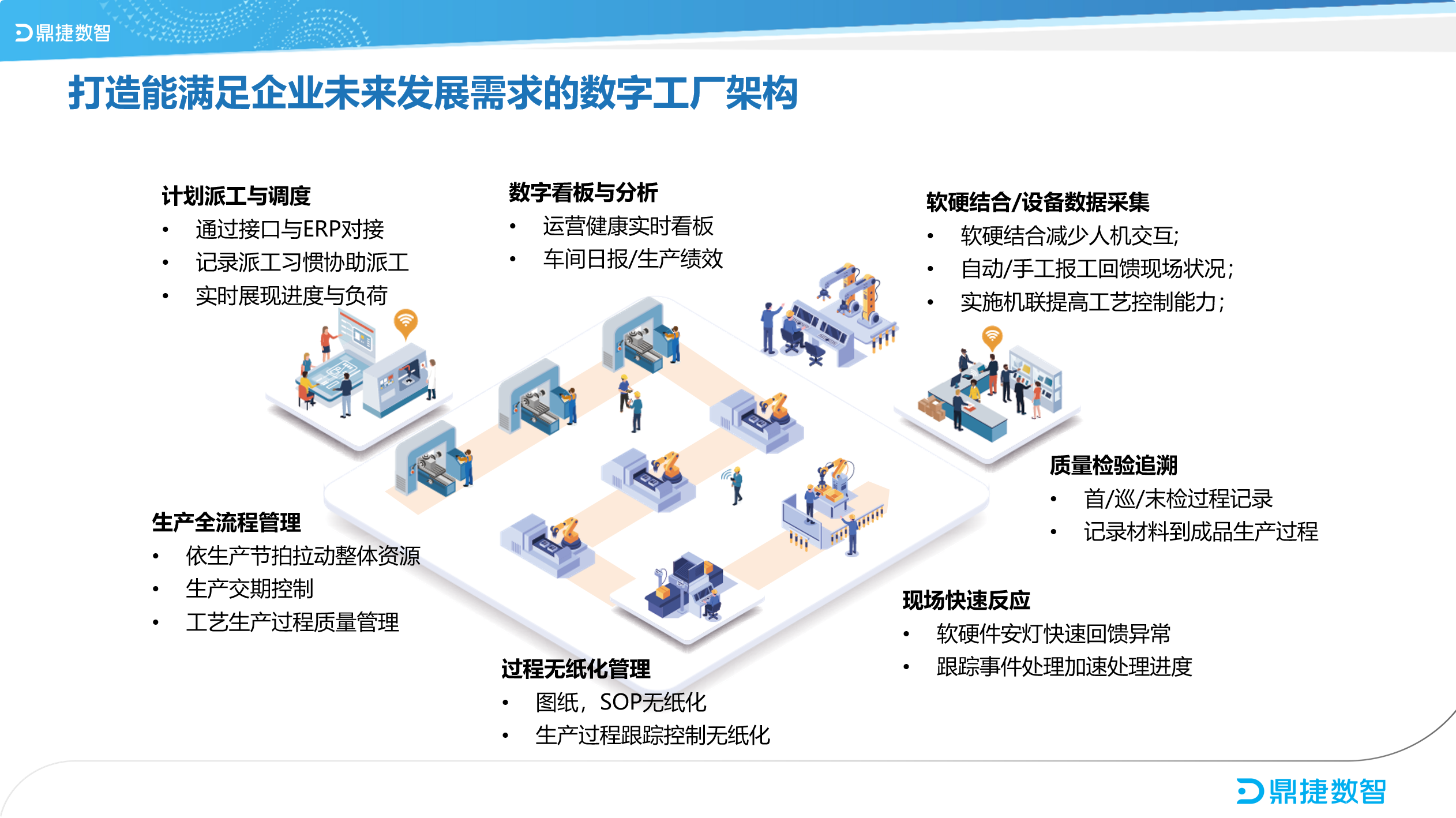 ​苏州汽配ERP,苏州汽配行业ERP,汽配MES,汽配行业MES,汽配行业PLM,汽配质量追溯