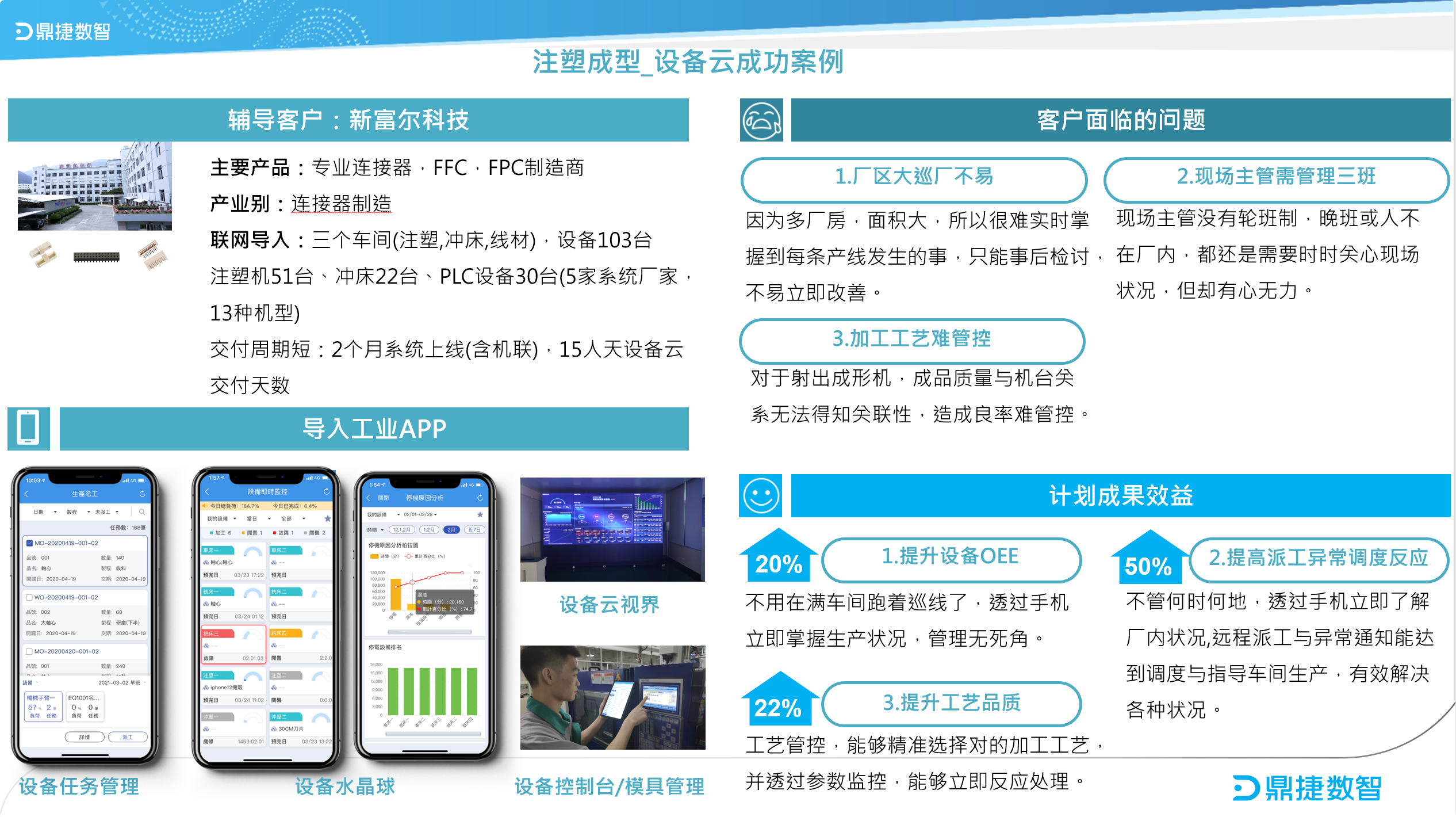 ​苏州汽配ERP,苏州汽配行业ERP,汽配MES,汽配行业MES,汽配行业PLM,汽配质量追溯