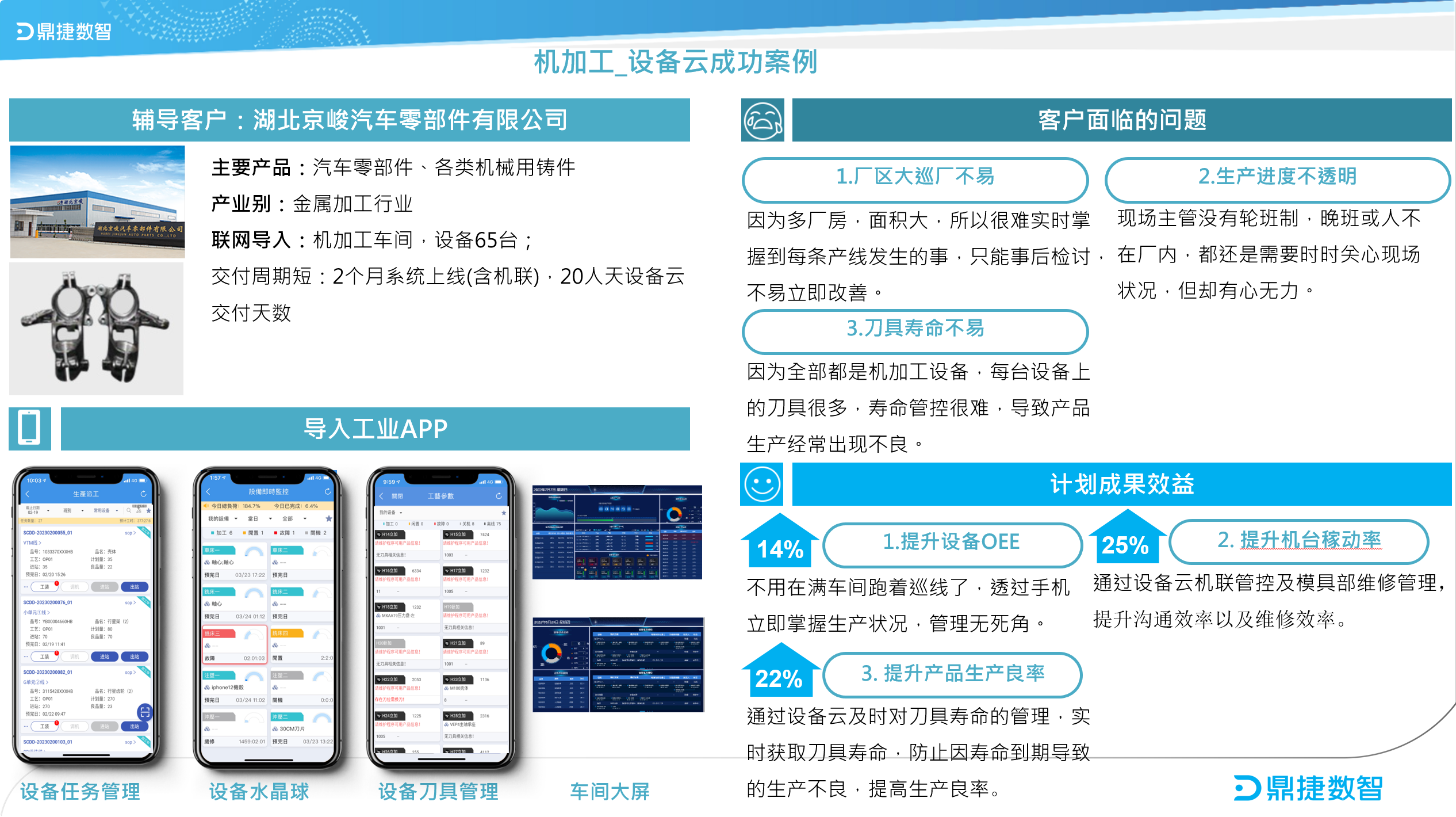 ​苏州汽配ERP,苏州汽配行业ERP,汽配MES,汽配行业MES,汽配行业PLM,汽配质量追溯