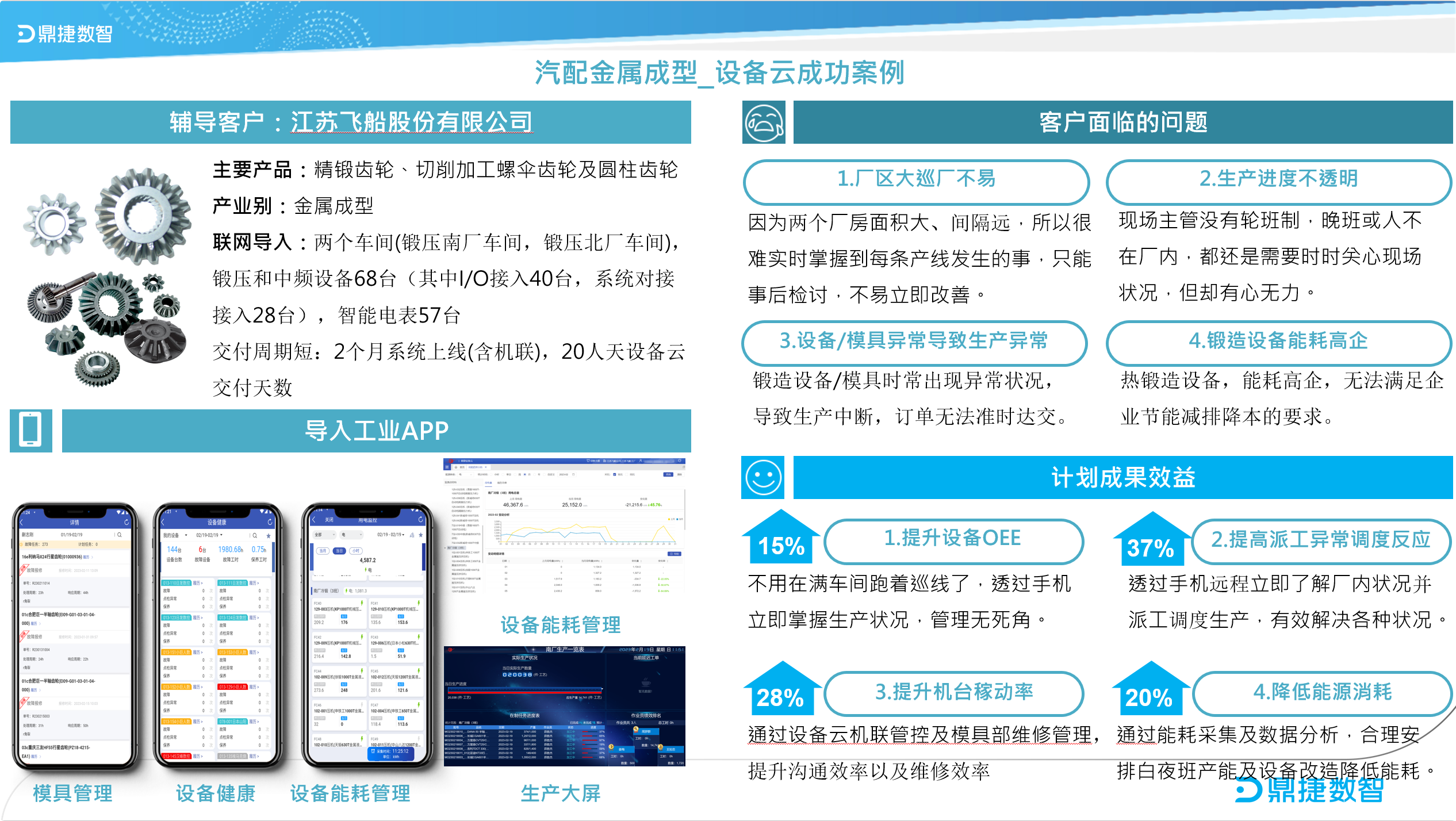 ​苏州汽配ERP,苏州汽配行业ERP,汽配MES,汽配行业MES,汽配行业PLM,汽配质量追溯