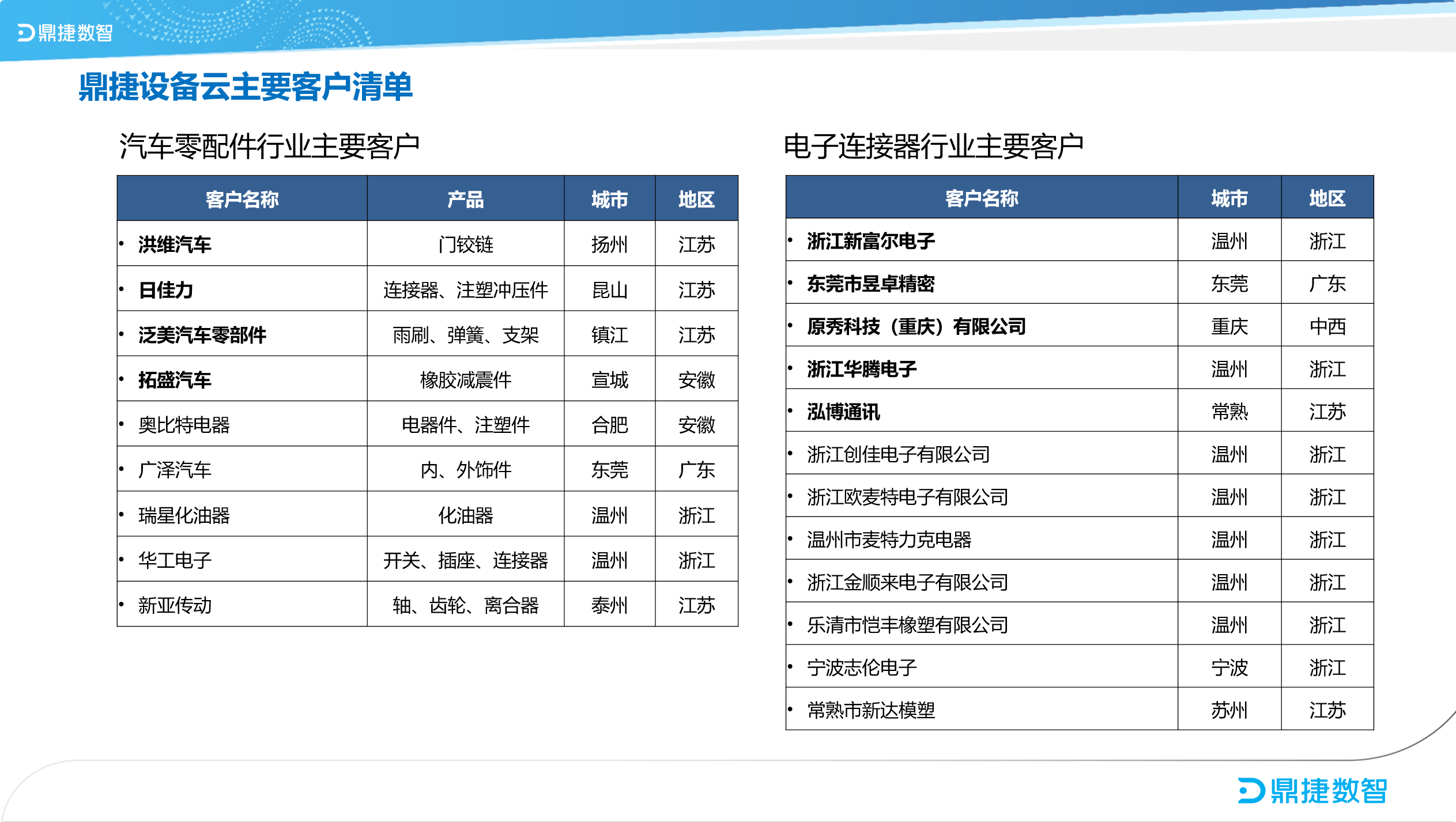 ​苏州汽配ERP,苏州汽配行业ERP,汽配MES,汽配行业MES,汽配行业PLM,汽配质量追溯